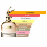 PERFUME FEMENINO LOVE COLLECTION N° 136 SCANDAL EDP 25ML - Imagen 3