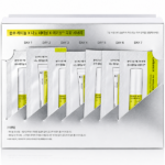SET FACIAL CELIMAX THE VITA A 7 DAYS SÉRUM + BOOSTER - Imagen 2
