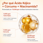 AMPOLLA FACIAL SUNGBOON EDITOR KOJIC ACID NIACINAMIDE BRIGHTENING 40ML - Imagen 5
