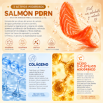 MÁSCARA FACIAL MOND’SUB SALMON PDRN HYDROGEL - Imagen 3