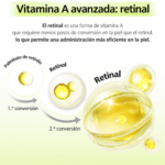 CREMA FACIAL VT COSMETICS RETINAL PRO 0.05 20ML - Imagen 6