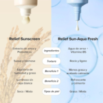 PROTECTOR SOLAR FACIAL BEAUTY OF JOSEON RELIEF AQUA FRESH RICE + B5 SPF50+ 50ML - Imagen 6